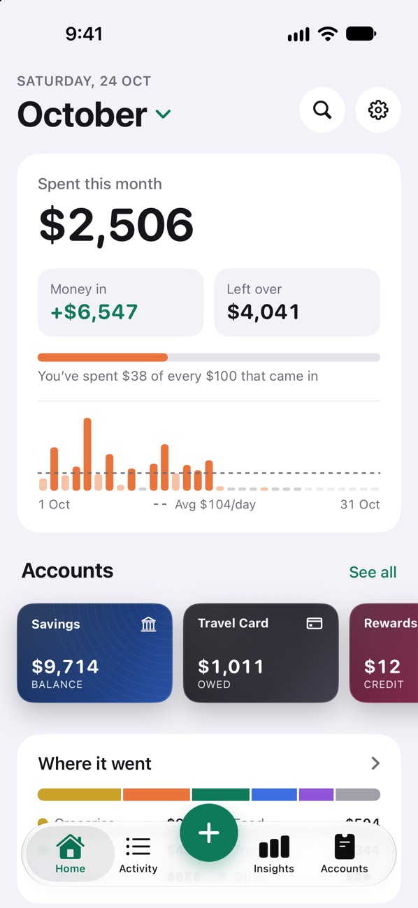 Home screen: $2,506 spent this month, money in and left over, a daily spending chart and account cards