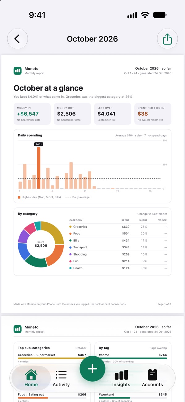 A PDF report page with the month at a glance, daily spending and categories